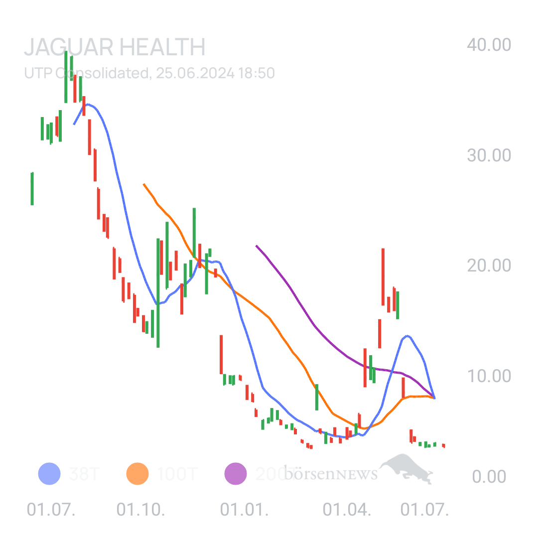 Sicher1 Jaguar Health nach RS
