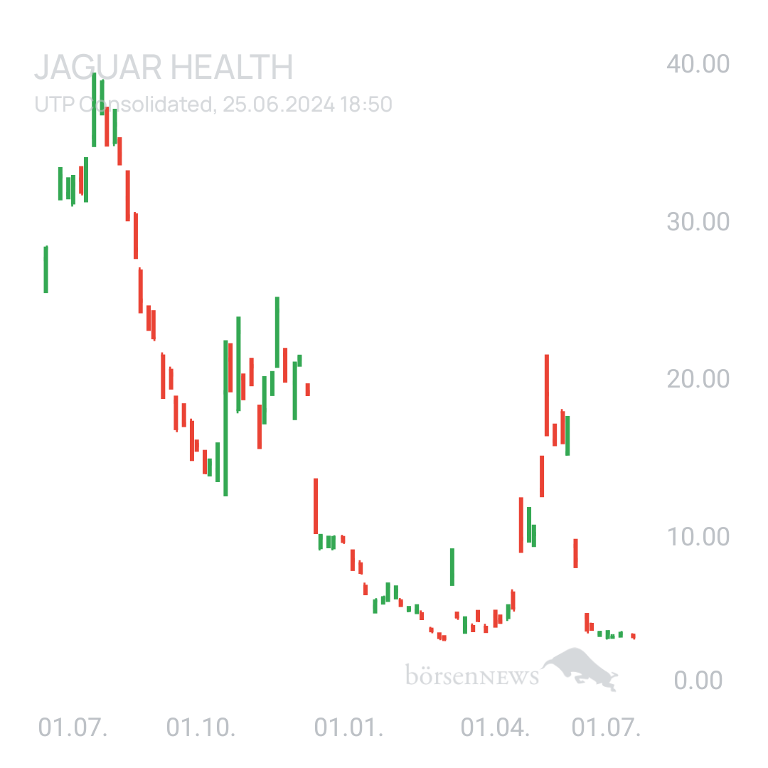 Sicher1 Jaguar Health nach RS
