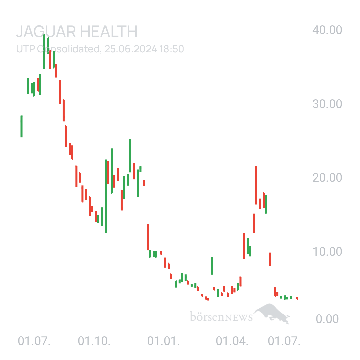 Sicher1 Jaguar Health nach RS
