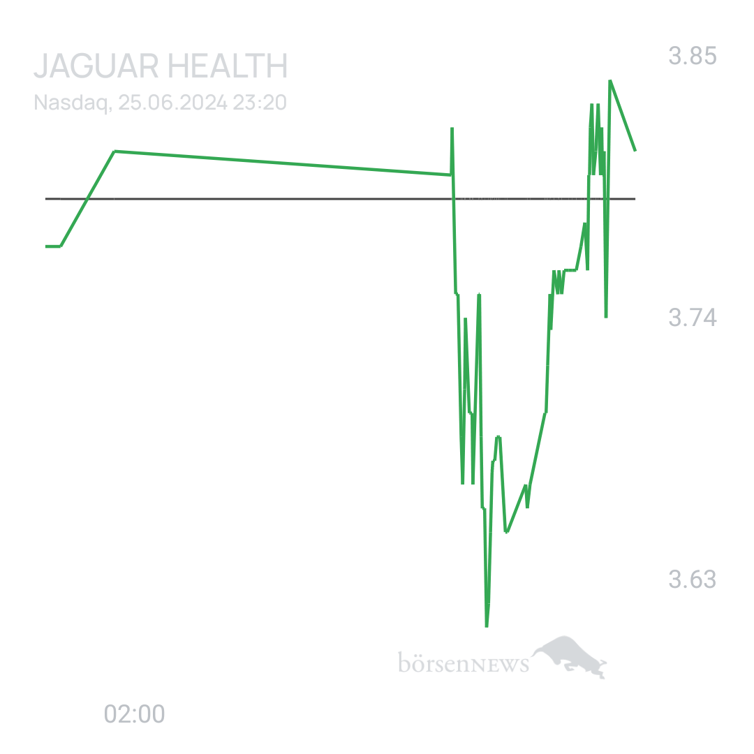 Sicher1 Jaguar Health nach RS
