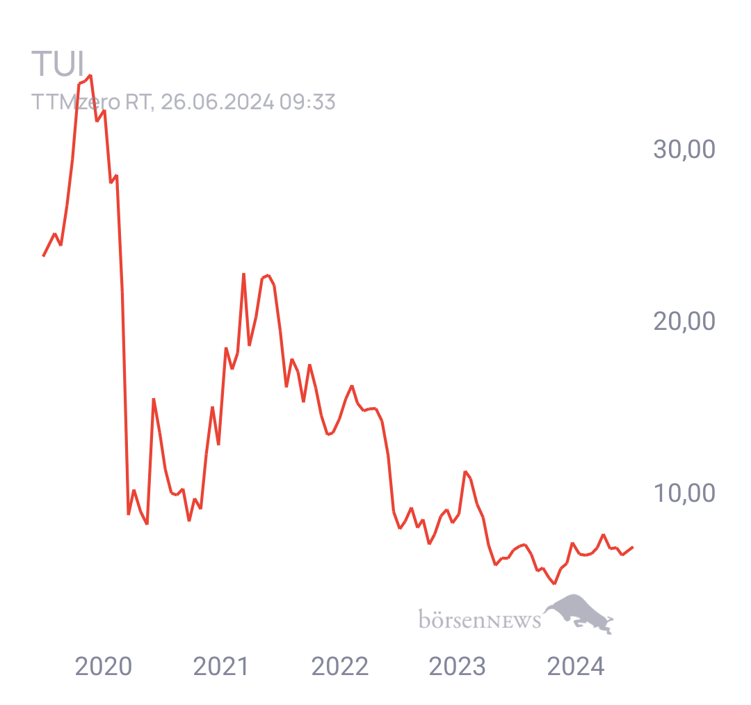 Tradeass TUI Hauptforum