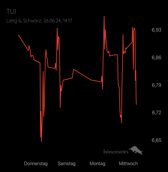 Diamanto Hauptdiskussion über TUI Aktie 