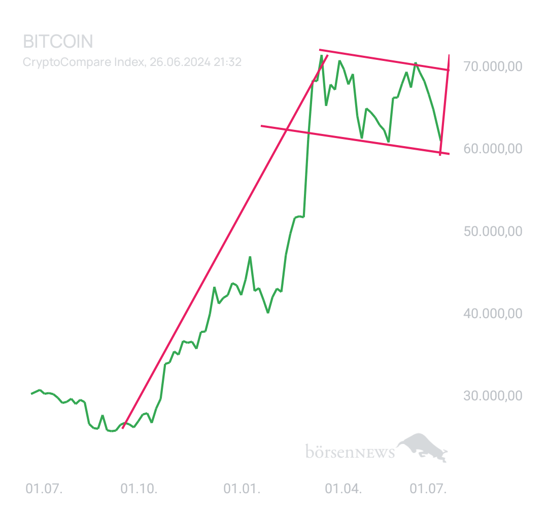 BlueStar22 BTC/USD