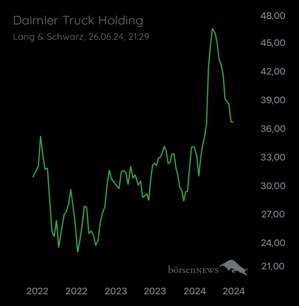 Wespen Hauptforum zu Daimler Truck Holding
