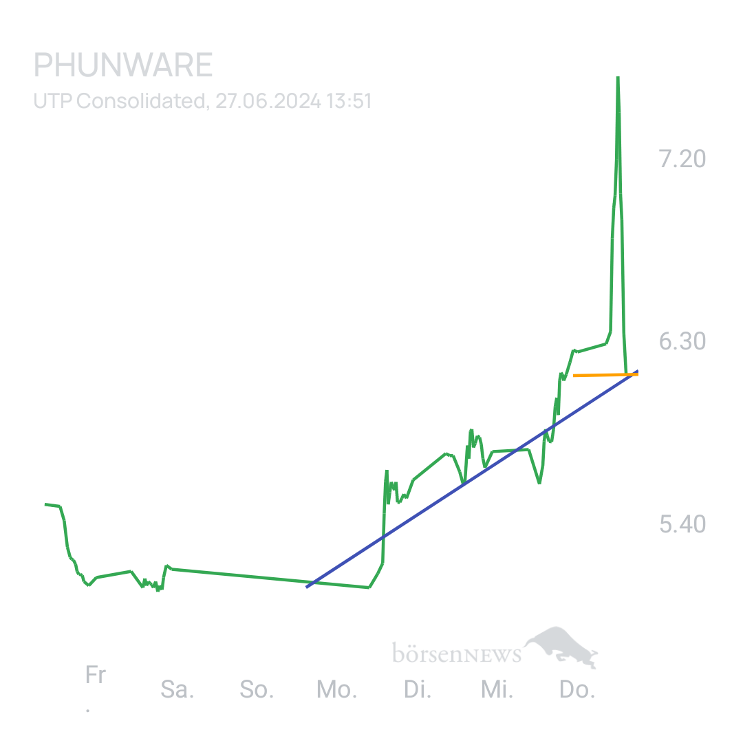 Sicher1 Phunware ab 27.02.24 RS