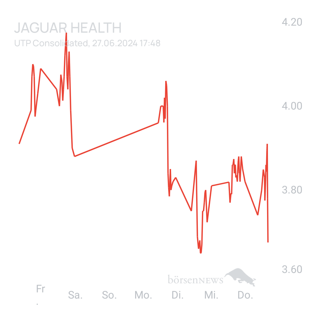 Sicher1 Jaguar Health nach RS
