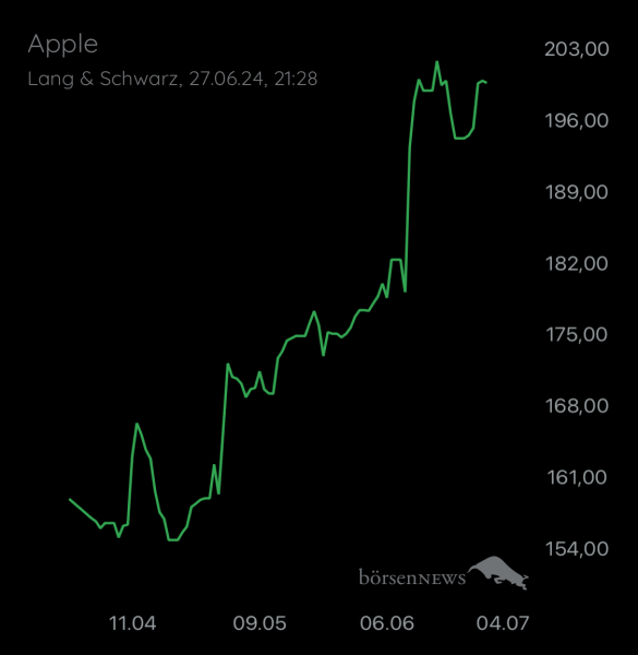 Wespen APPLE