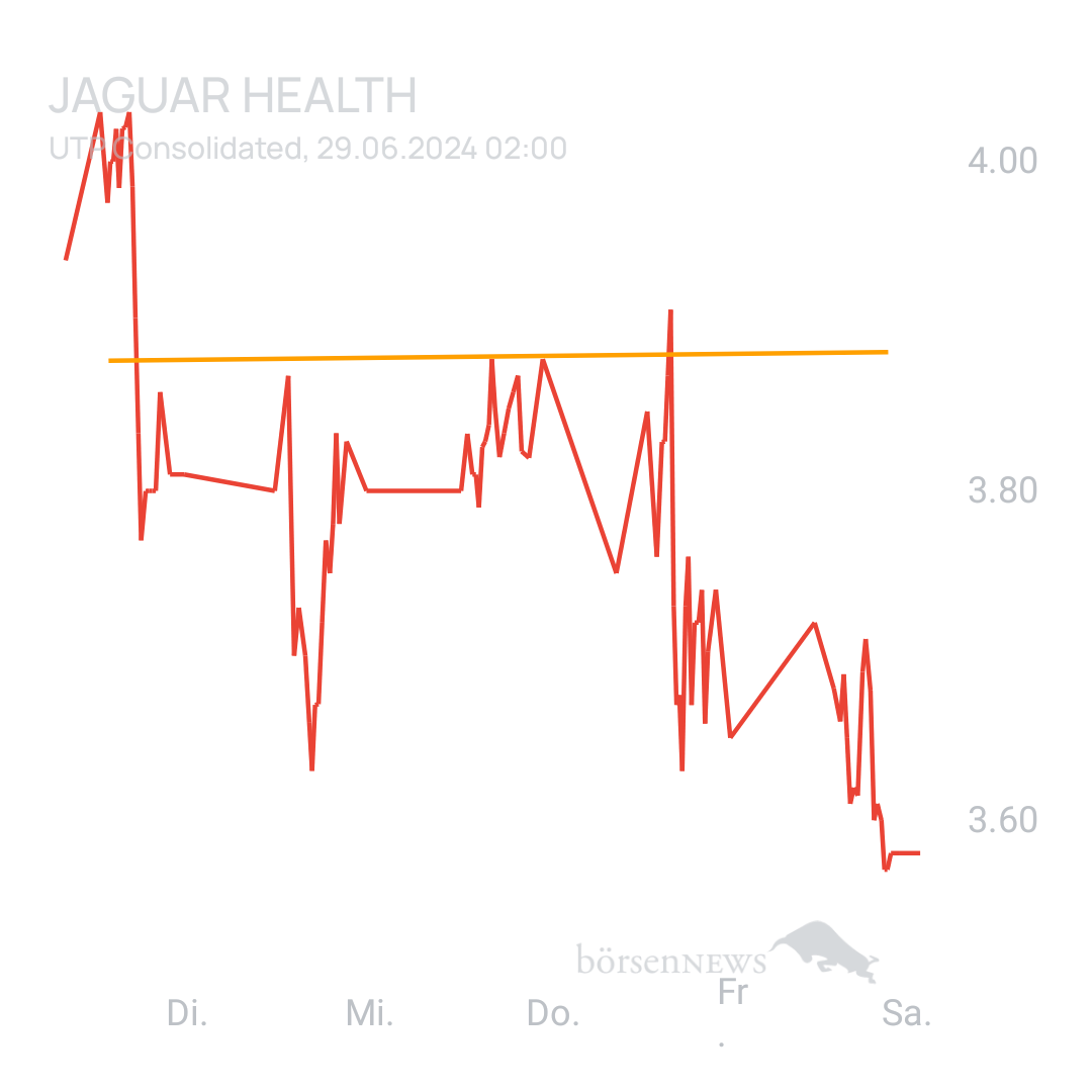 Sicher1 Jaguar Health nach RS
