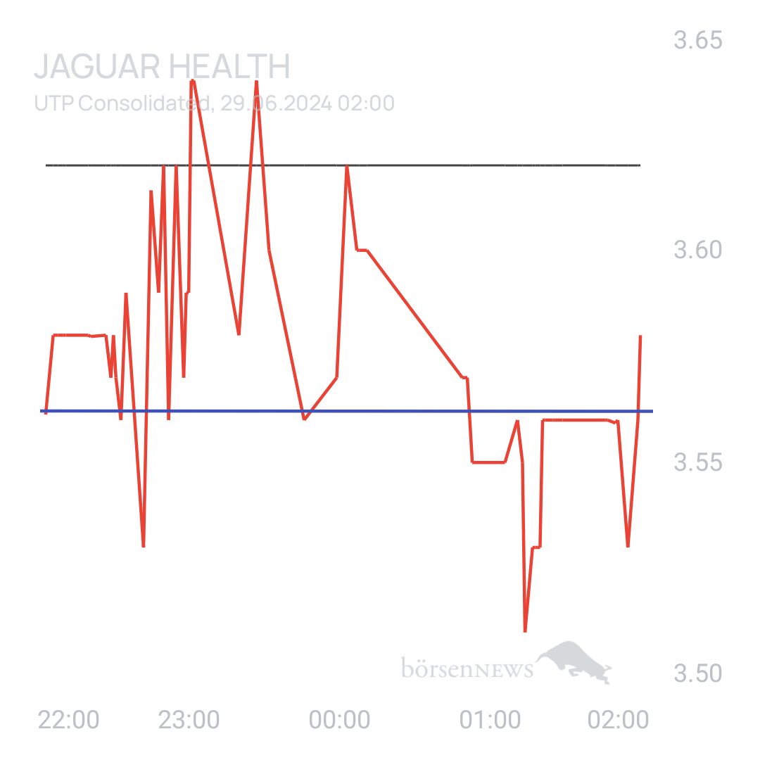 Sicher1 Jaguar Health nach RS
