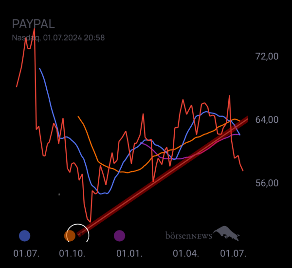 Gorby PAYPAL