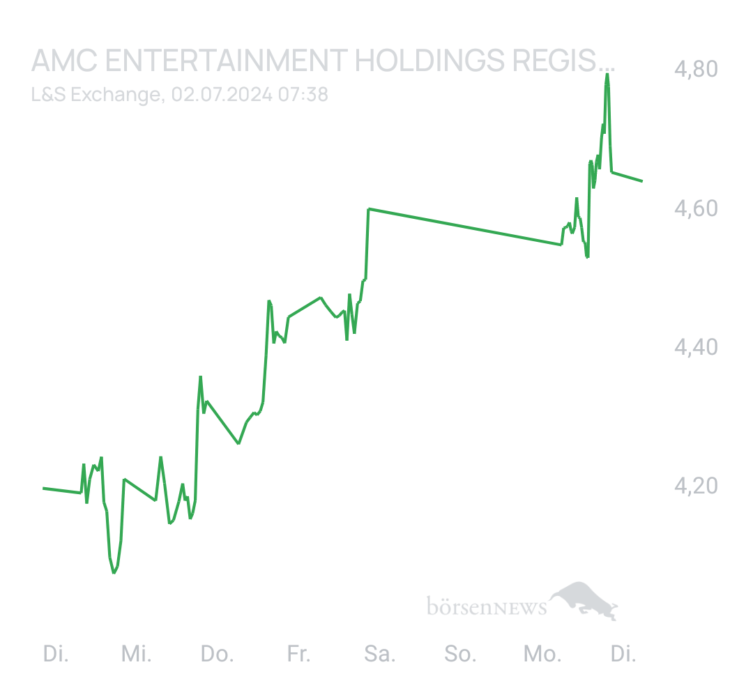 cliff0rd79x AMC ENTERTAINMENT