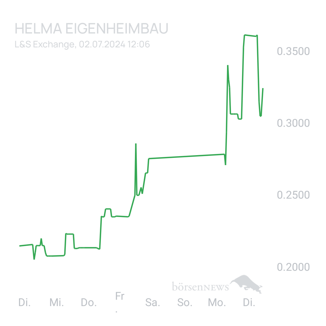 Sicher1 HELMA EIGENHEIMBAU