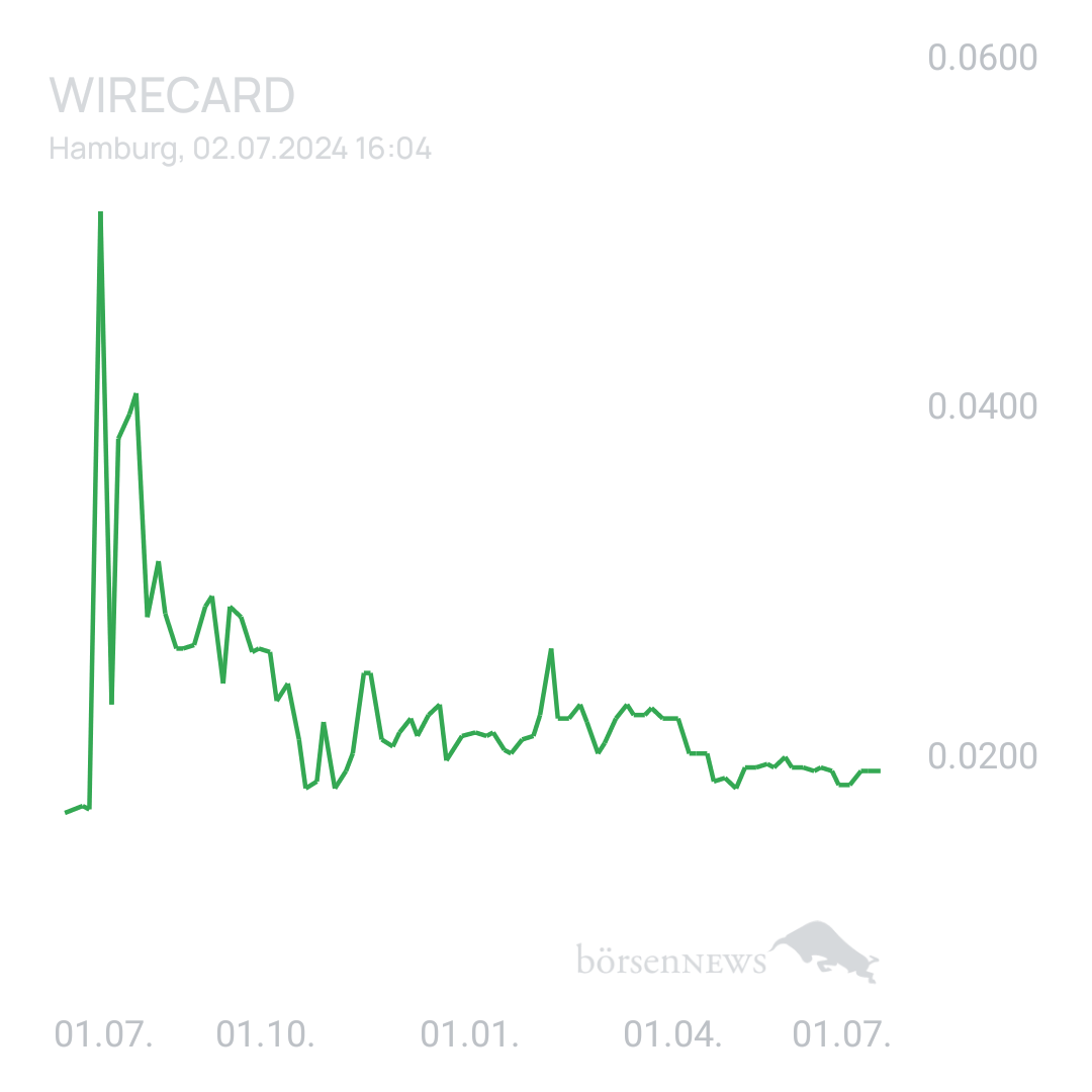 Sicher1 WIRECARD