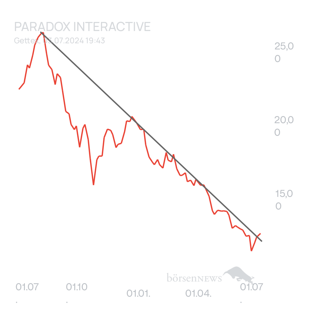 Arpino PARADOX INTERACTIVE