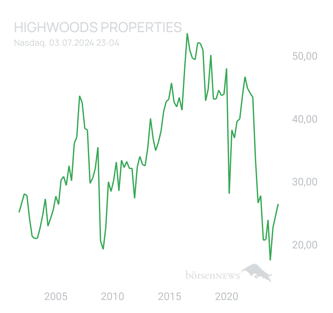 DividendenGraf Hochdividenden Rendite Forum
