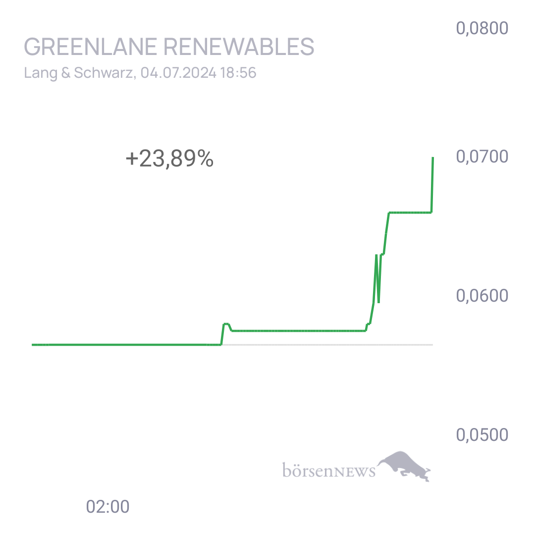 Suchifindi69 Greenlane Renewables