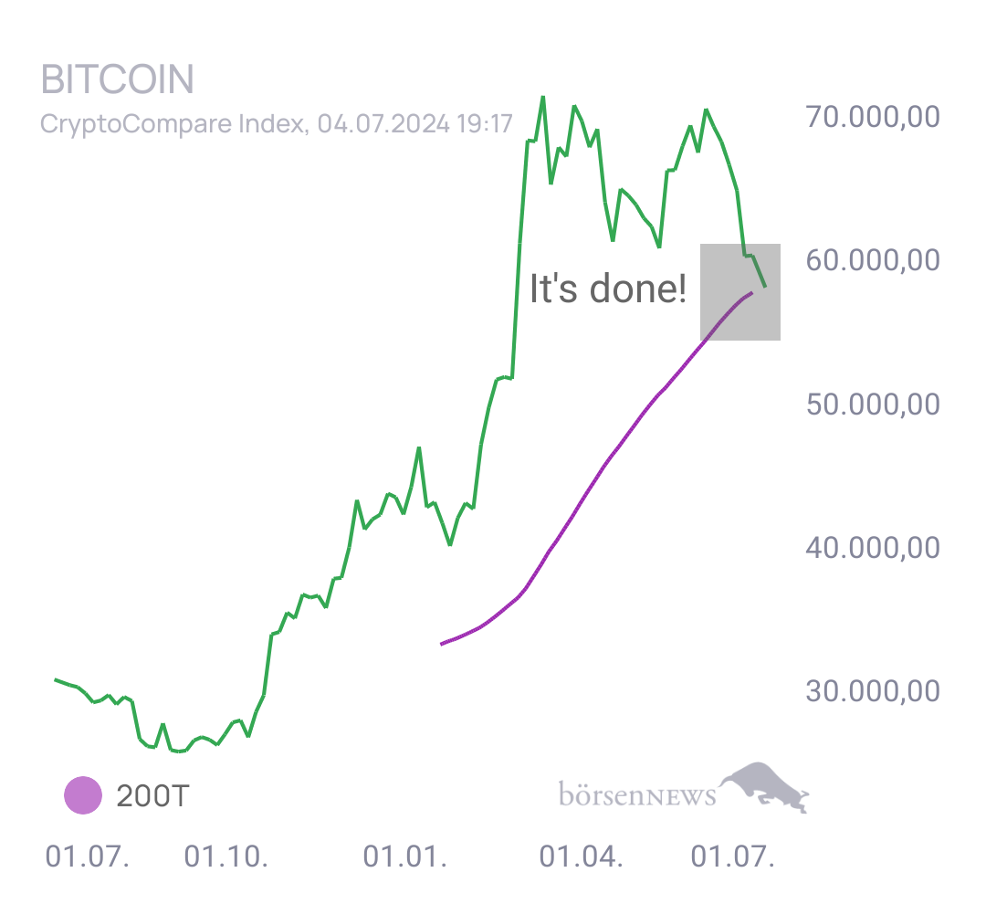 Luke_99 BTC/USD