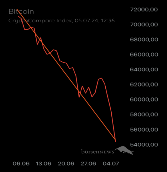 Münchhausen BTC/USD