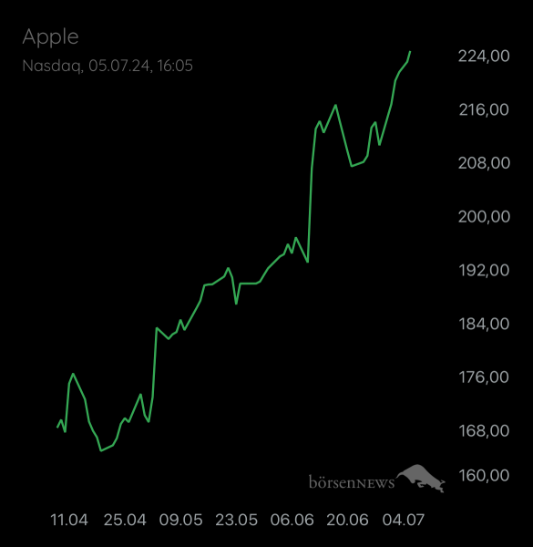Kursi APPLE