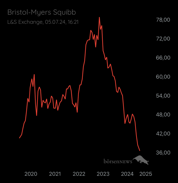 Abc12345 BRISTOL-MYERS