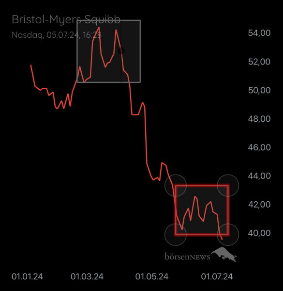 Abc12345 BRISTOL-MYERS
