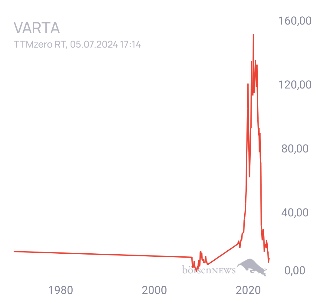 Tradeass VARTA