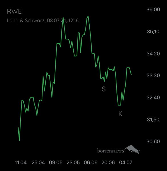 Local_Void RWE