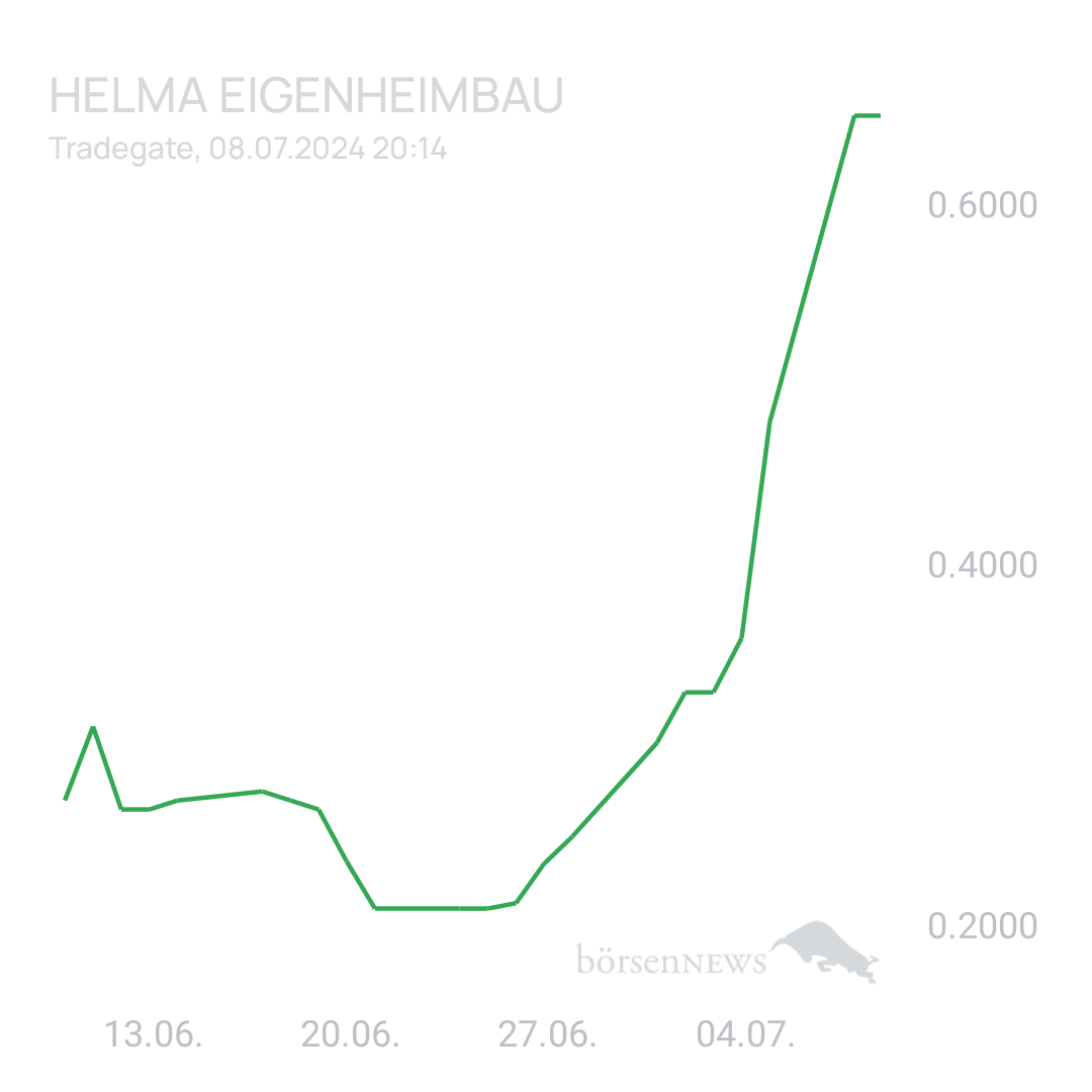 Sicher1 HELMA EIGENHEIMBAU