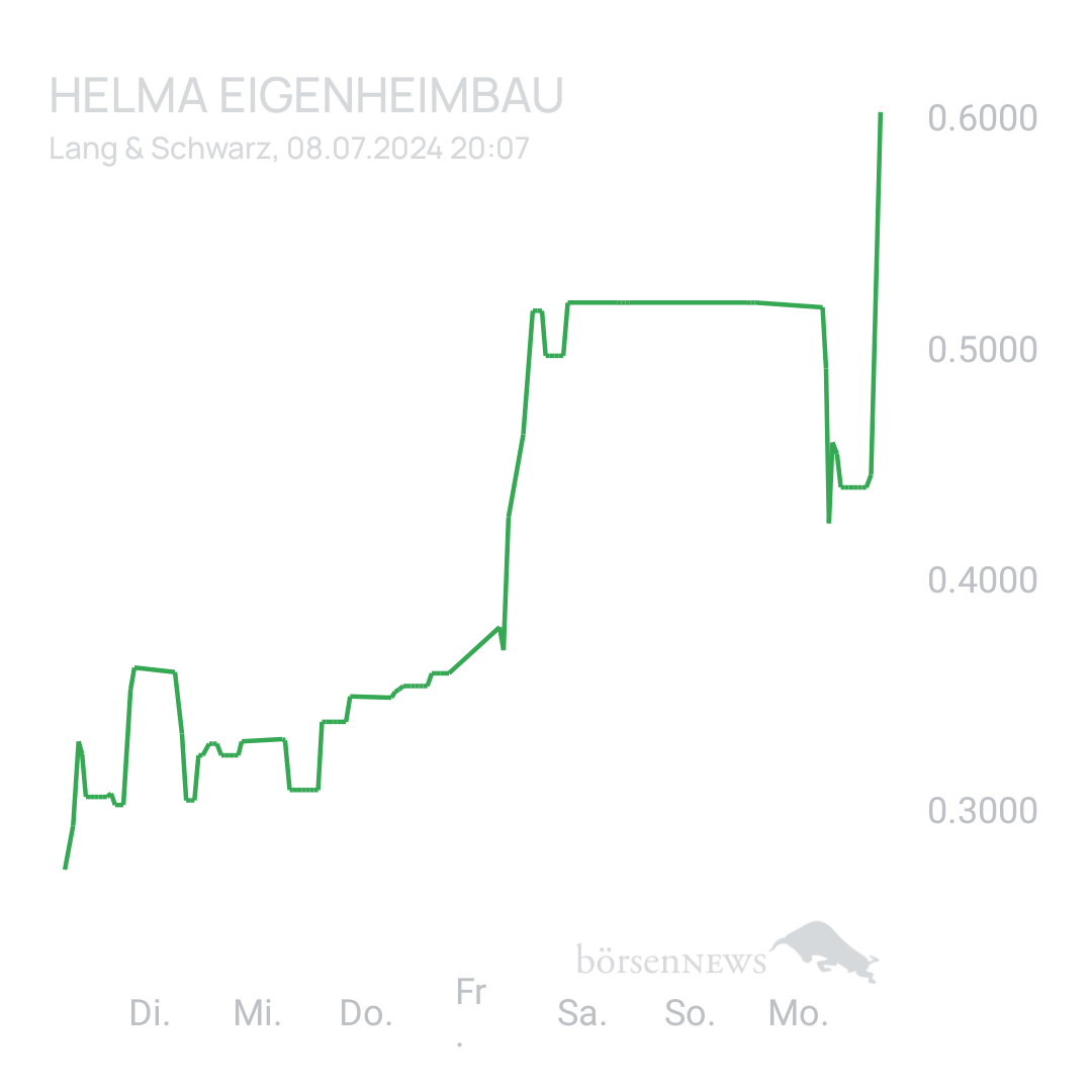 Sicher1 HELMA EIGENHEIMBAU
