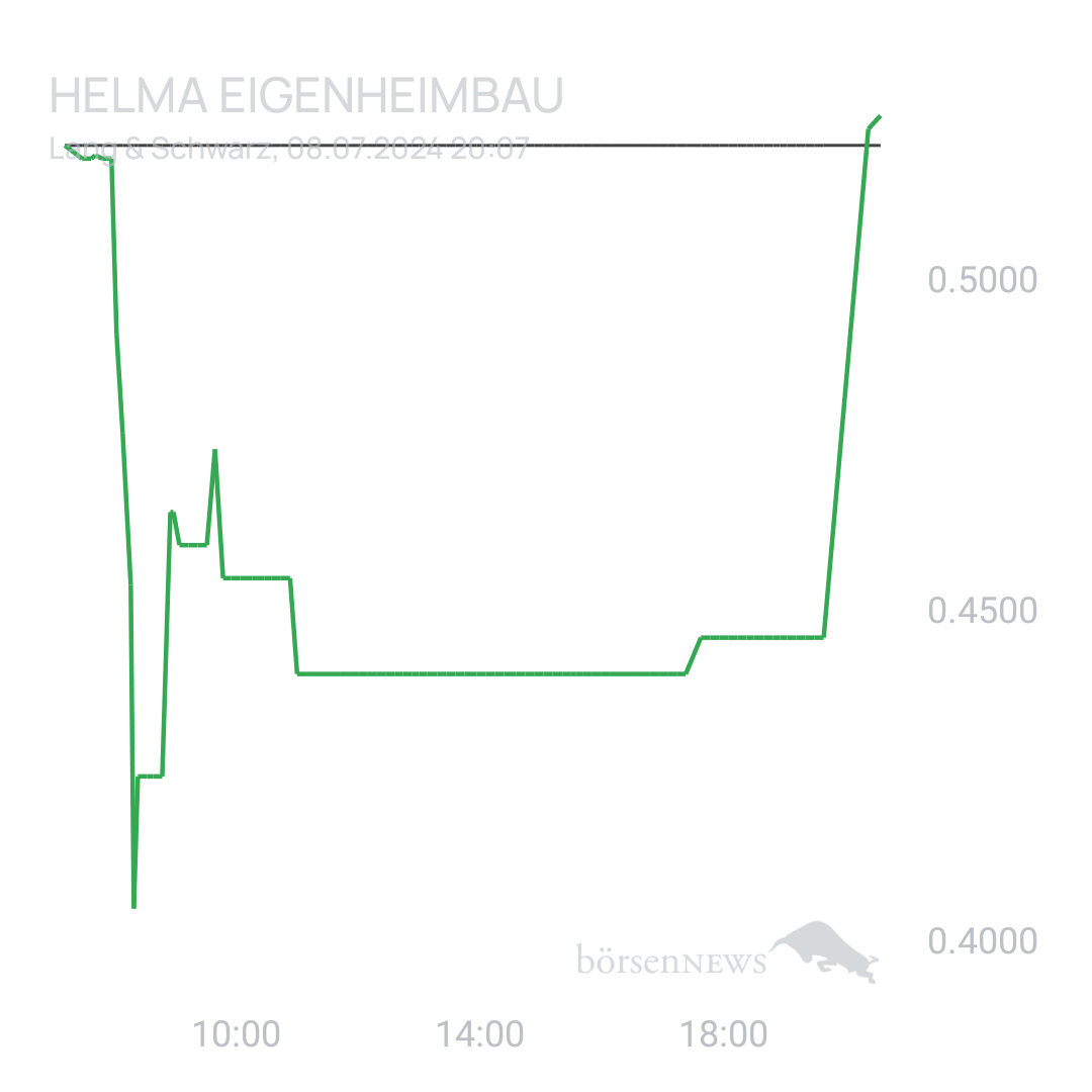 Sicher1 HELMA EIGENHEIMBAU