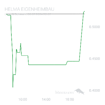 Sicher1 HELMA EIGENHEIMBAU