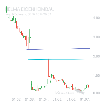 Sicher1 HELMA EIGENHEIMBAU