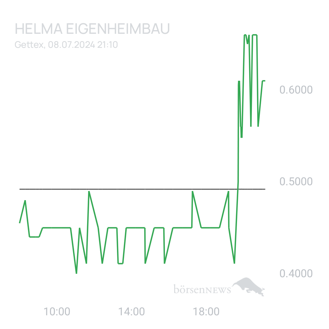 Sicher1 HELMA EIGENHEIMBAU