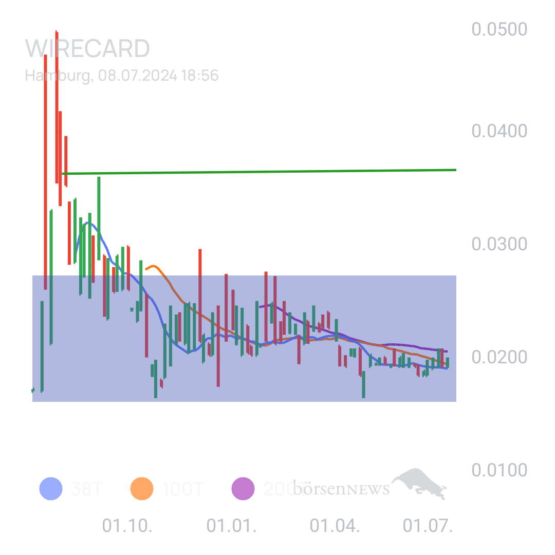 Sicher1 WIRECARD