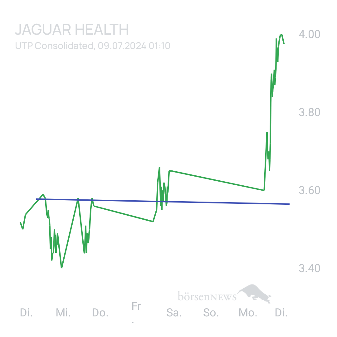 Sicher1 Jaguar Health nach RS
