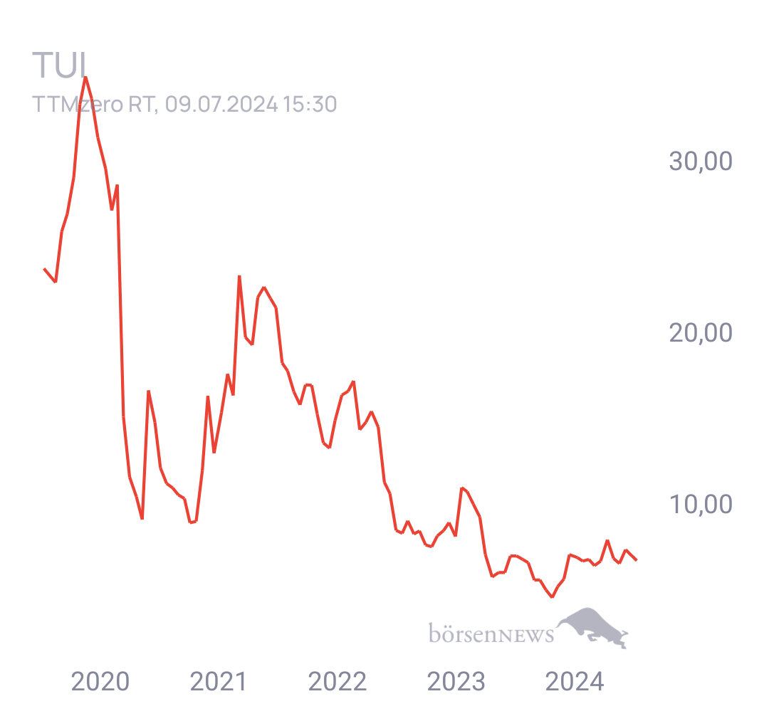 Tradeass TUI Hauptforum