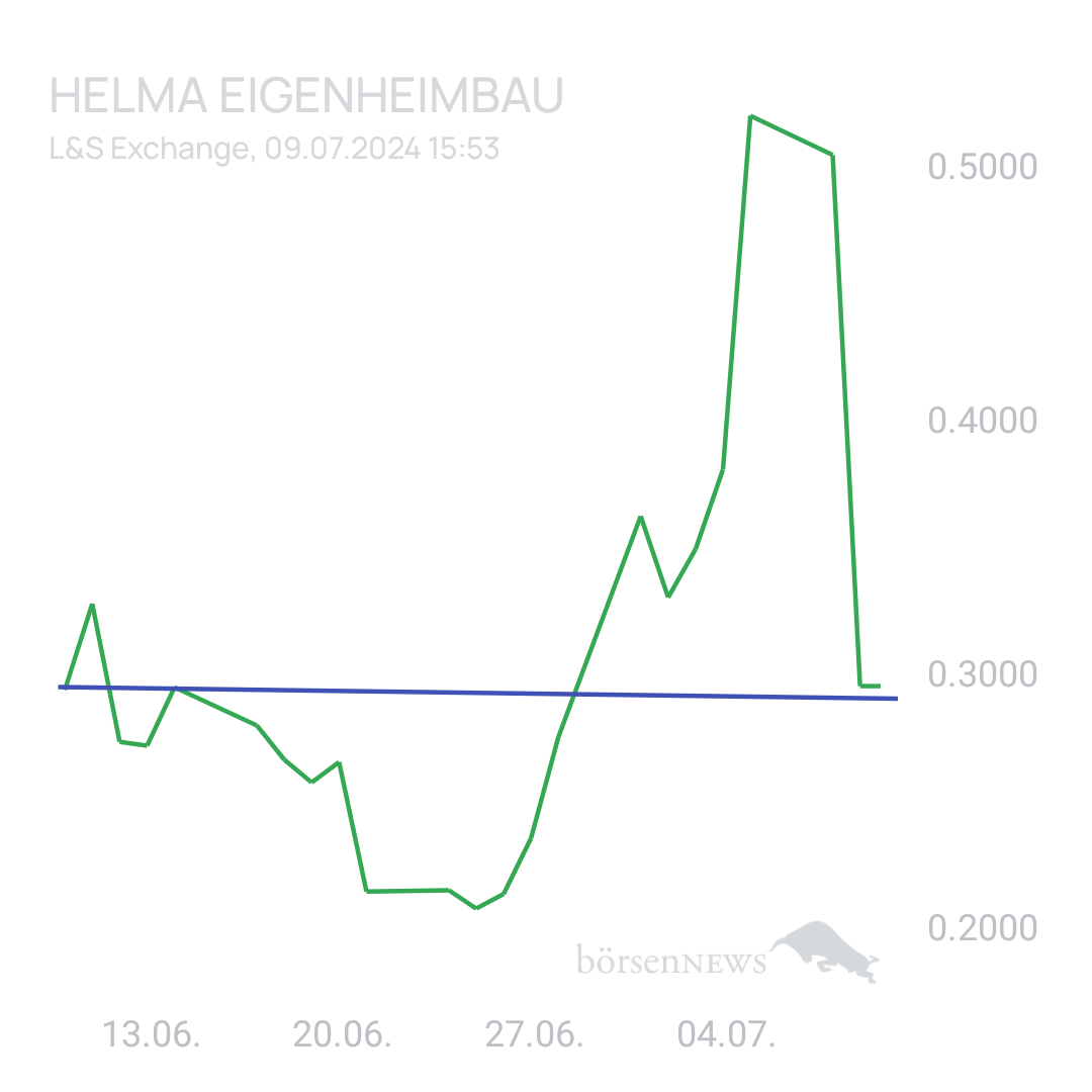 Sicher1 HELMA EIGENHEIMBAU
