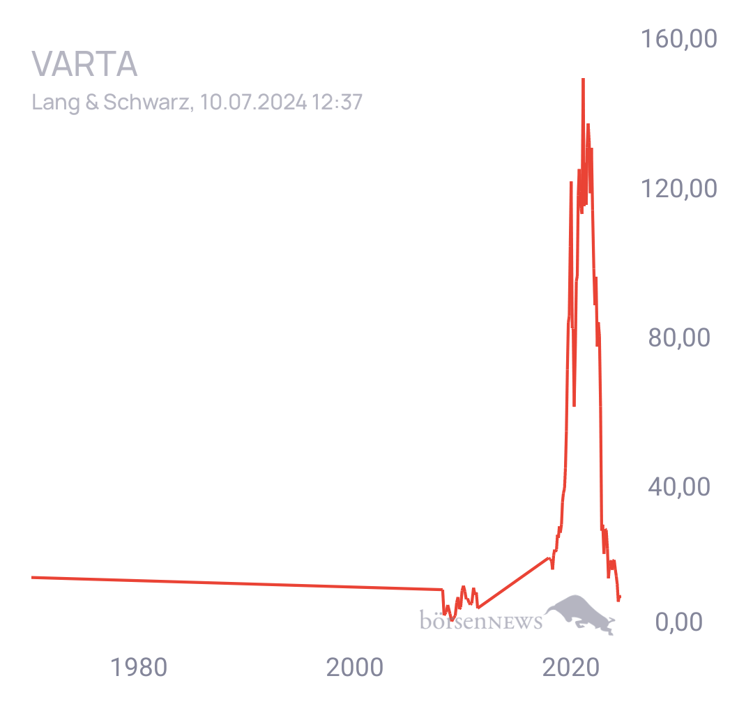 Tradeass VARTA
