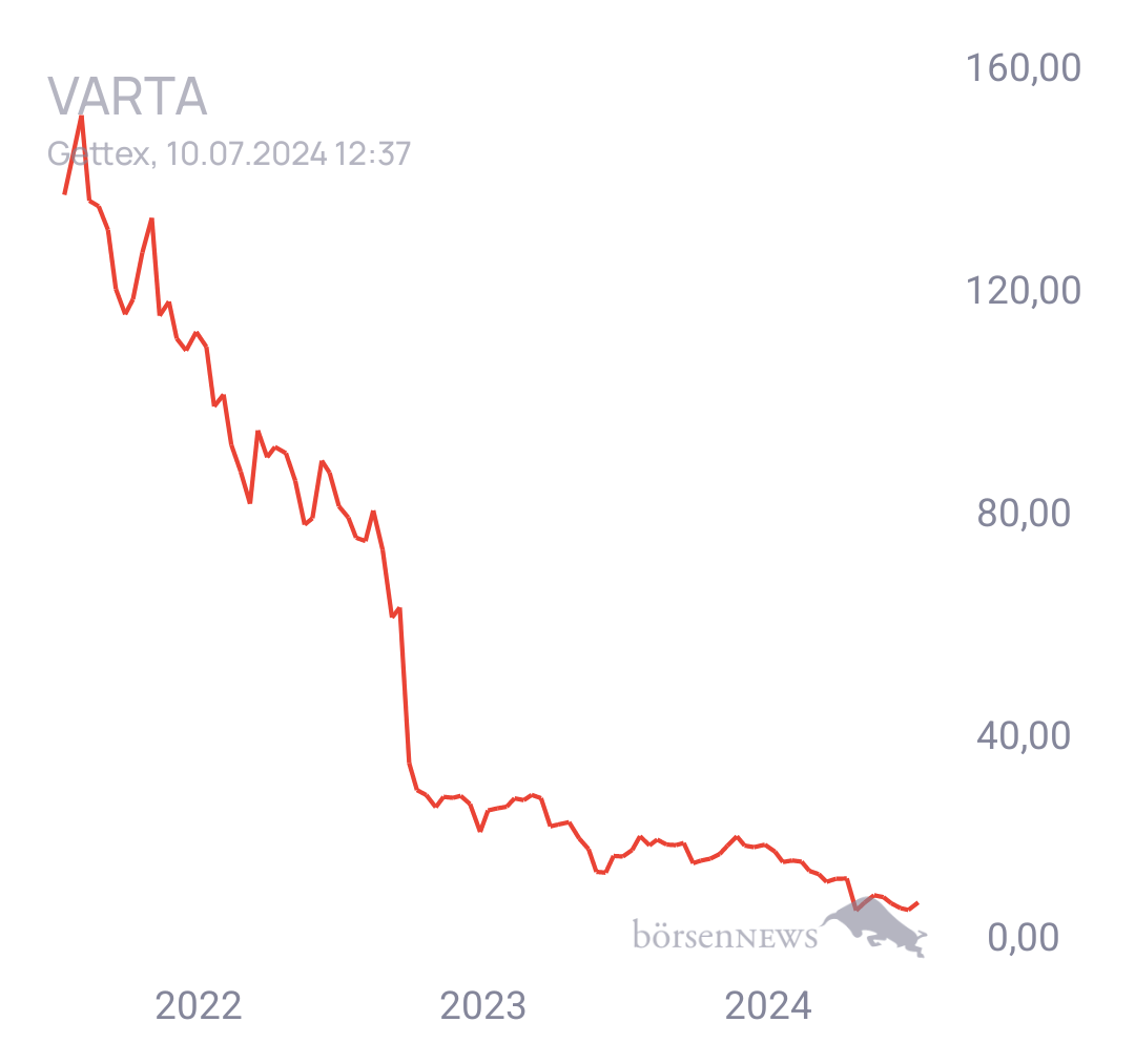 Tradeass VARTA