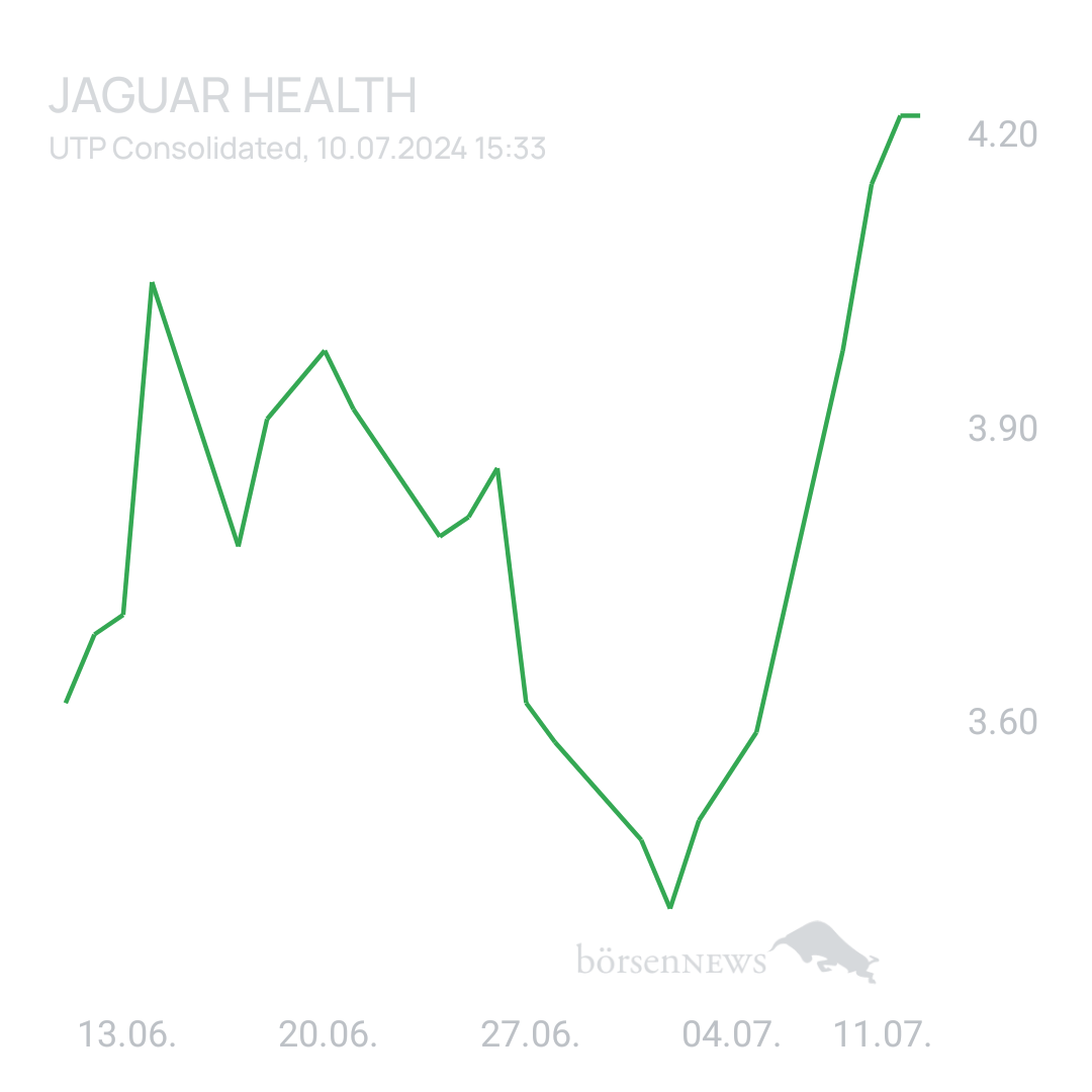 Sicher1 Jaguar Health nach RS
