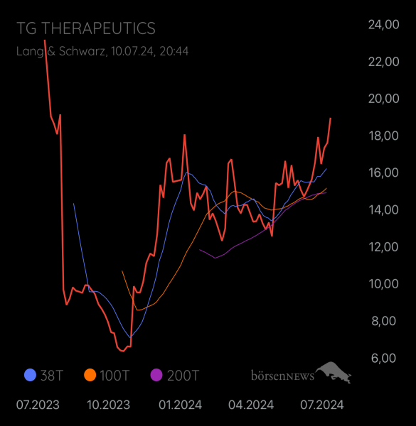 Propithecus TradingBulls