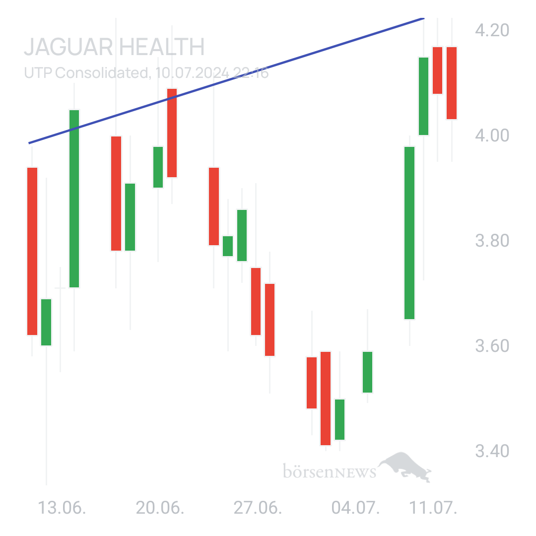 Sicher1 Jaguar Health nach RS

