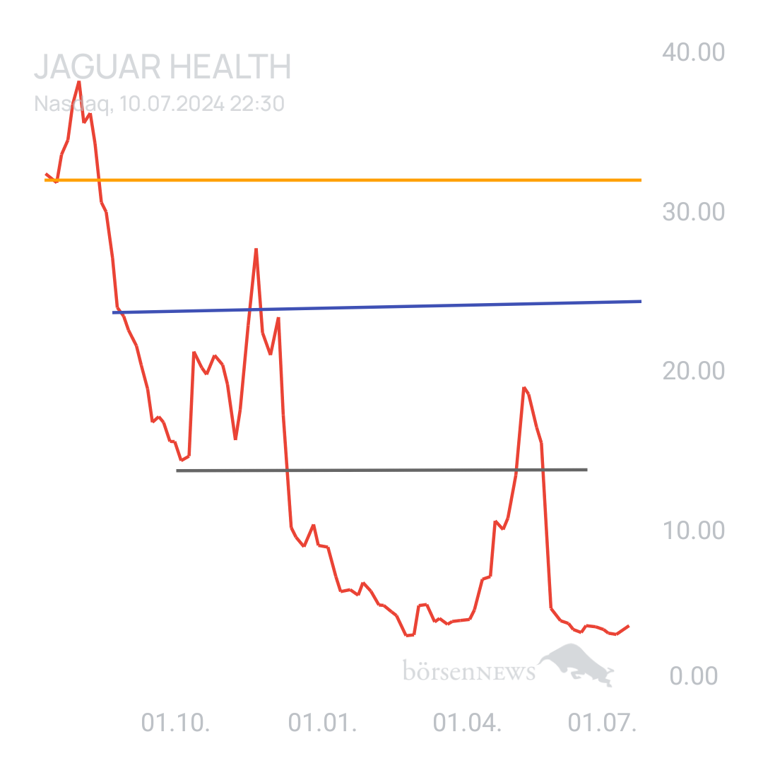 Sicher1 Jaguar Health nach RS
