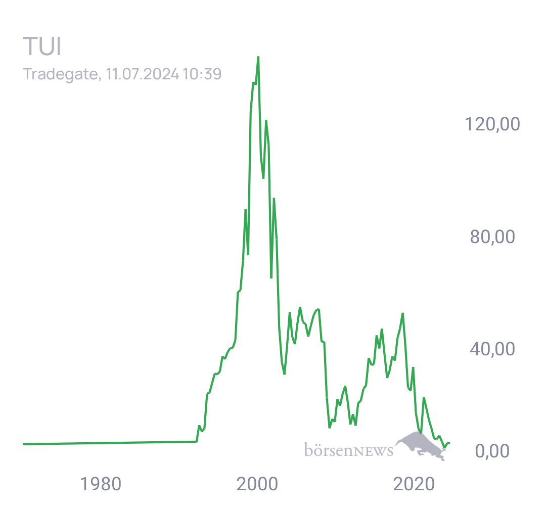 Tradeass TUI Hauptforum