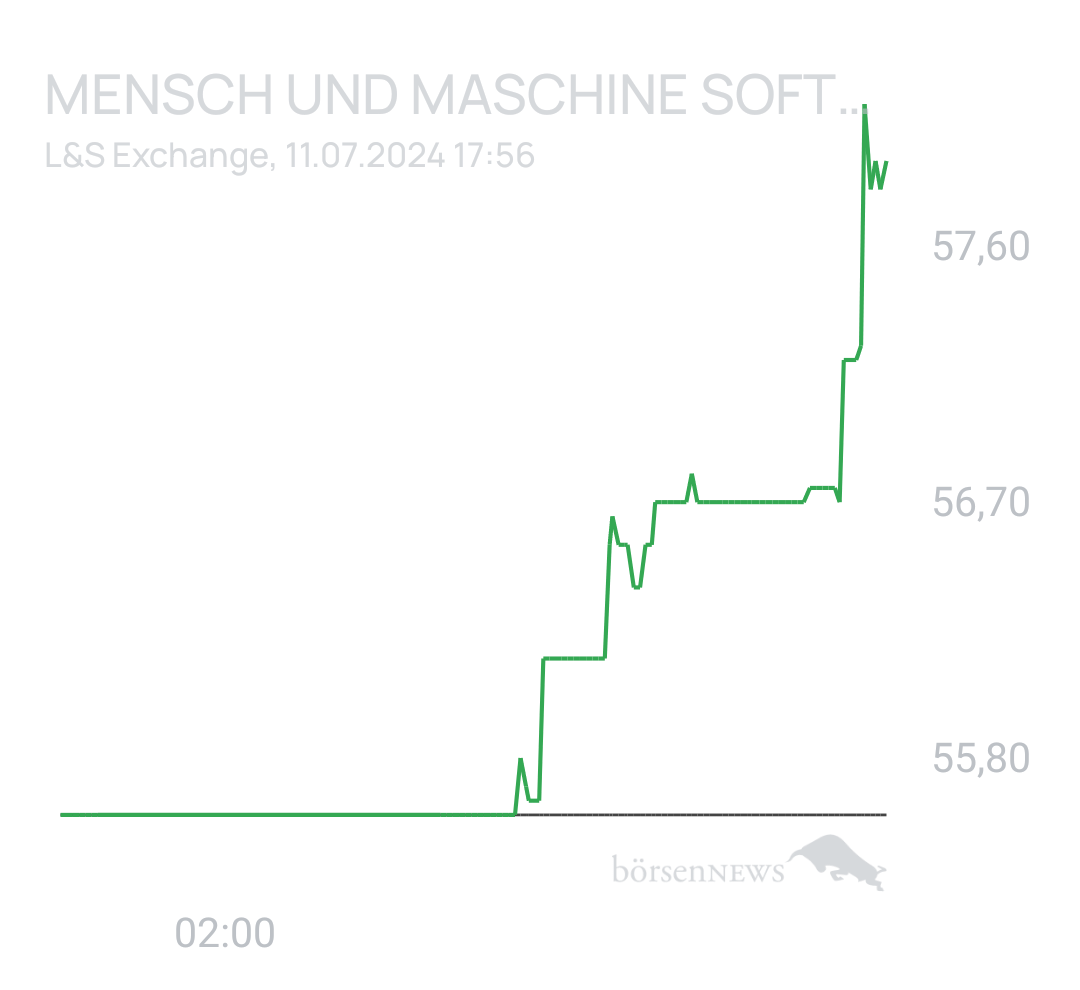Benny80 MENSCH UND MASCHINE