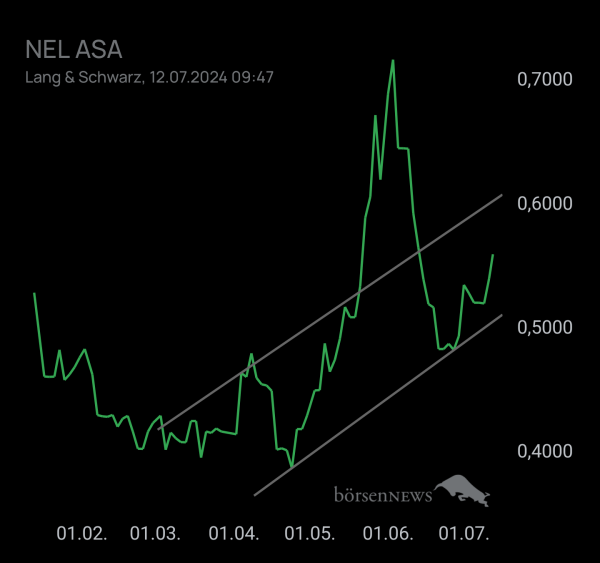 RB21 NEL ASA