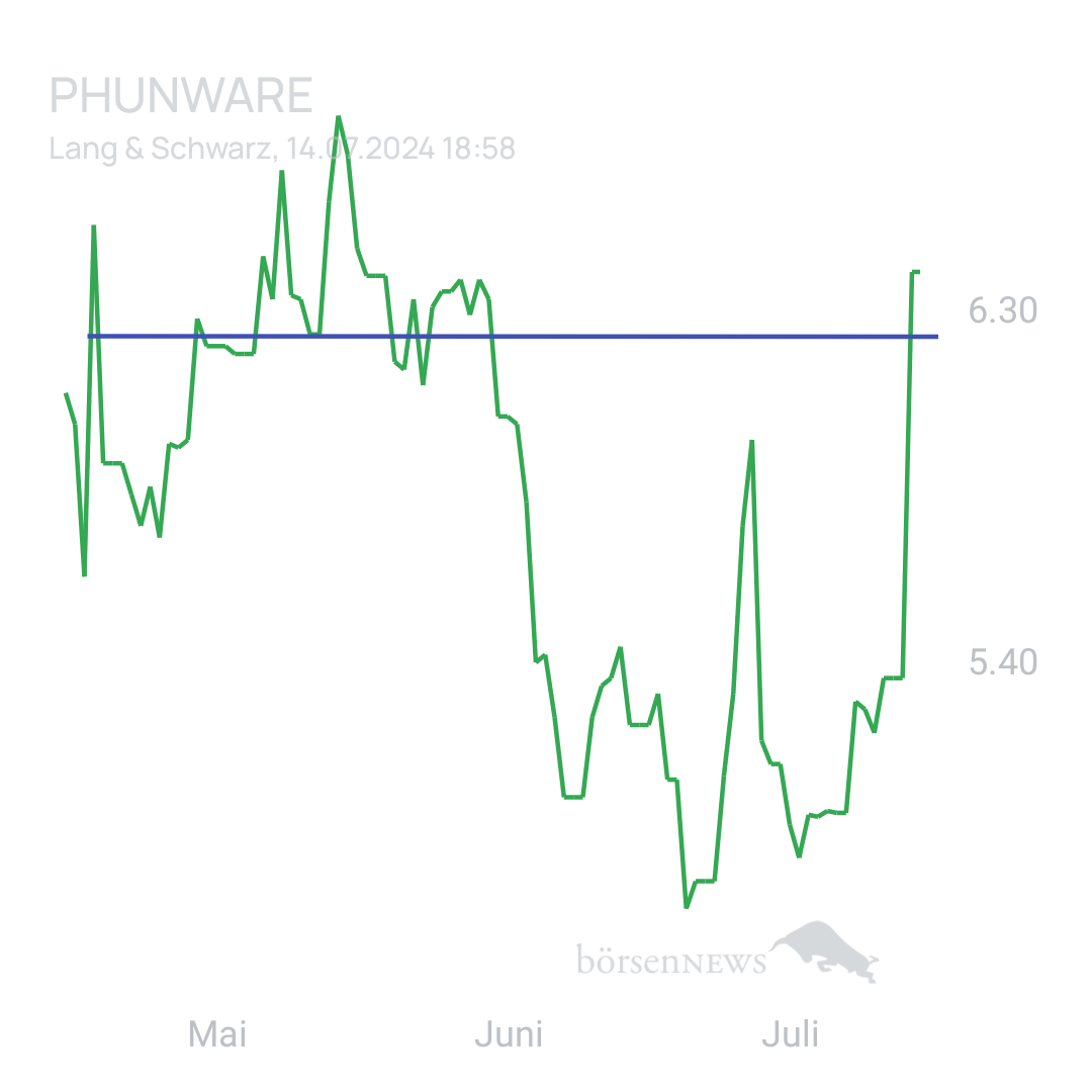 Sicher1 Phunware ab 27.02.24 RS