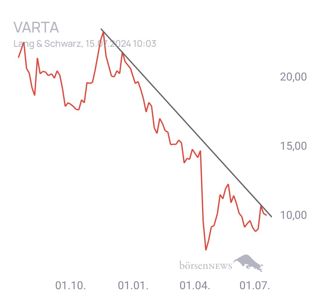 Tradeass VARTA