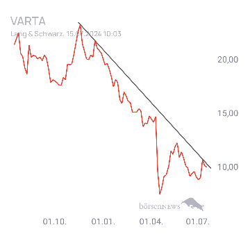 Tradeass VARTA