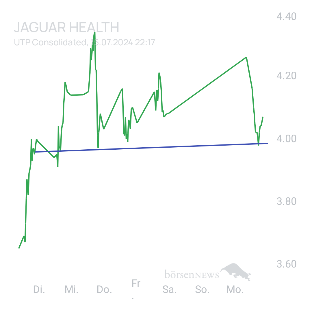 Sicher1 Jaguar Health nach RS
